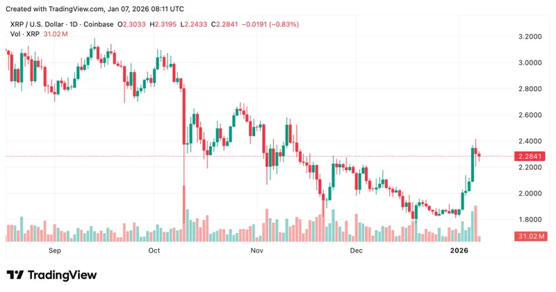Ripple No IPO - XRP Price Chart
