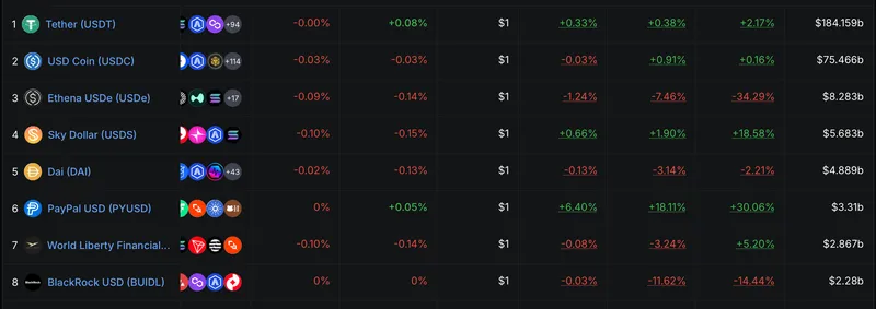 纽约梅隆银行推出稳定币托管货币市场基金