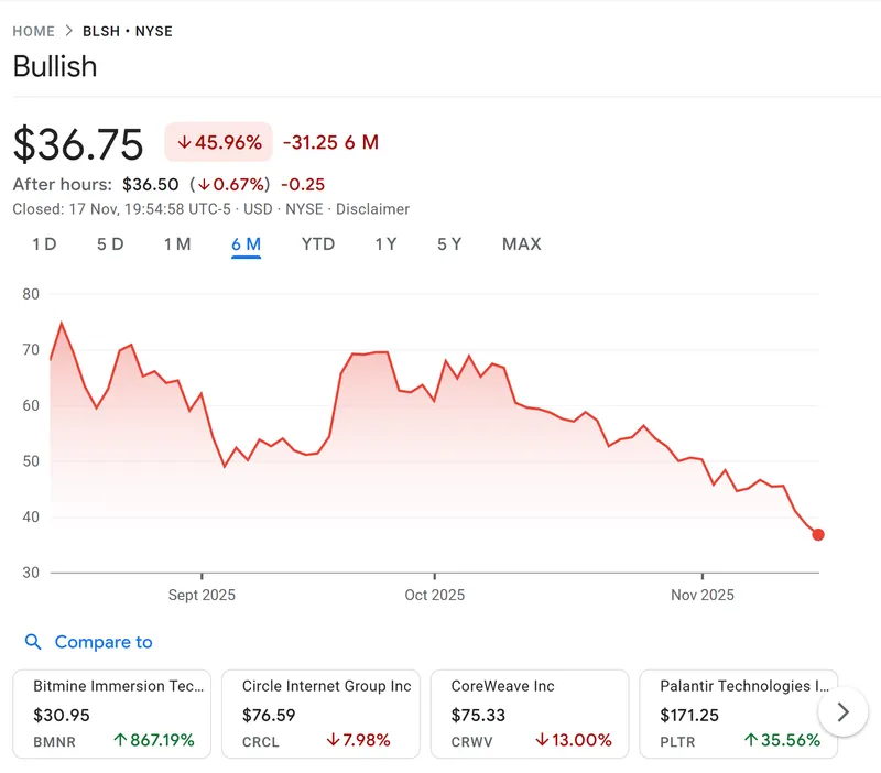 ARKInvest增持看涨股票1000万美元，抓住加密股历史低点机会