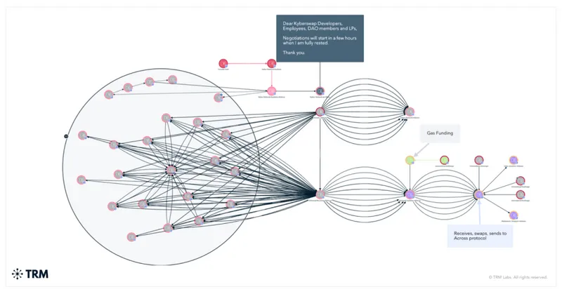 Canadian Hacker Steals $65M - TRM Labs' Chart