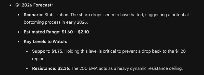 gemini price prediction for xrp
