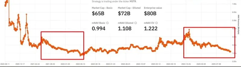 Bitcoin Faces $7.5B Whale Inflow Pressure on Binance — Bear Market Next?