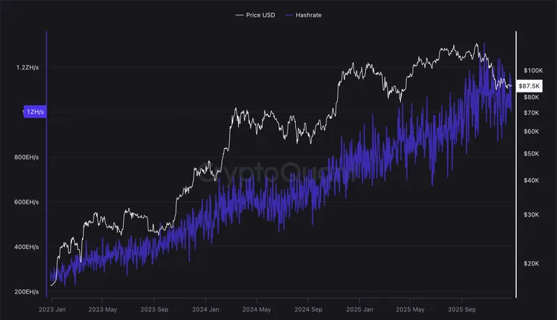 Mining, Bitcoin Mining