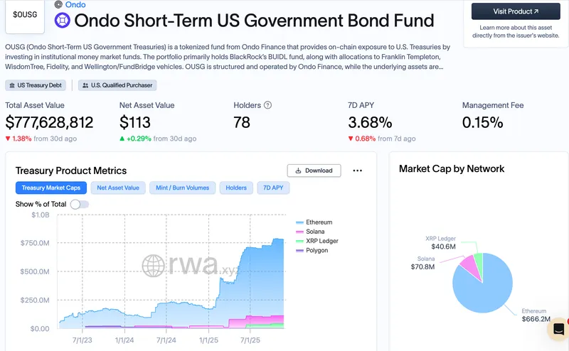 OndoFinance投资2500万美元购入Figure生息稳定币以增强国债基金