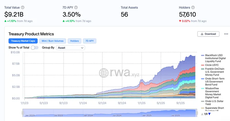 BlackRock, Tokenization, RWA Tokenization