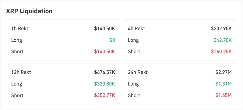 XRP出现罕见$0异象，429%比特币涨幅被遗忘，SHIB传奇连胜在即