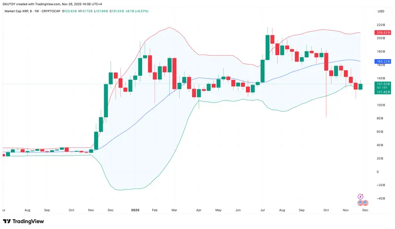 XRP或迎来300亿美元增长，SHIB重回50亿美元市值