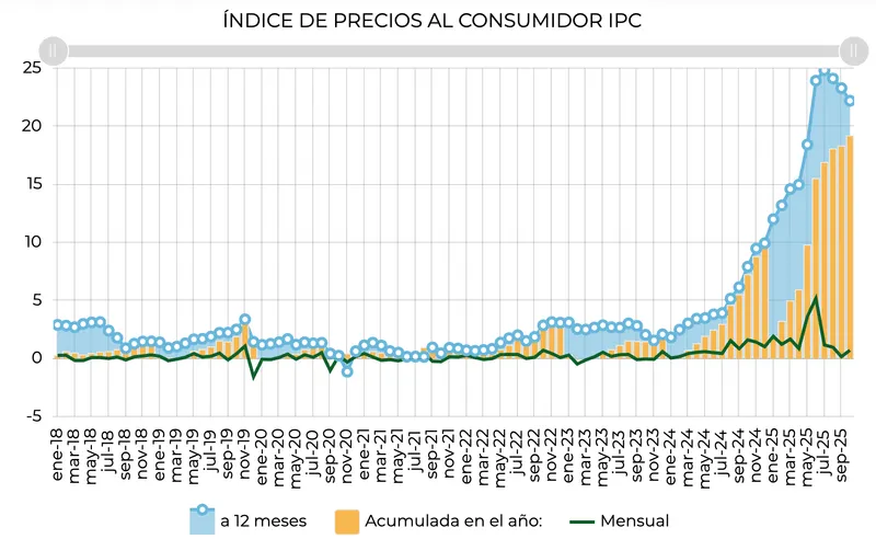 Bolivia, Hyperinflation, Inflation, Stablecoin