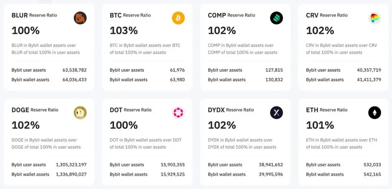 Gate and Bybit Data Reveals Traders Are Done With Risk Assets for Now
