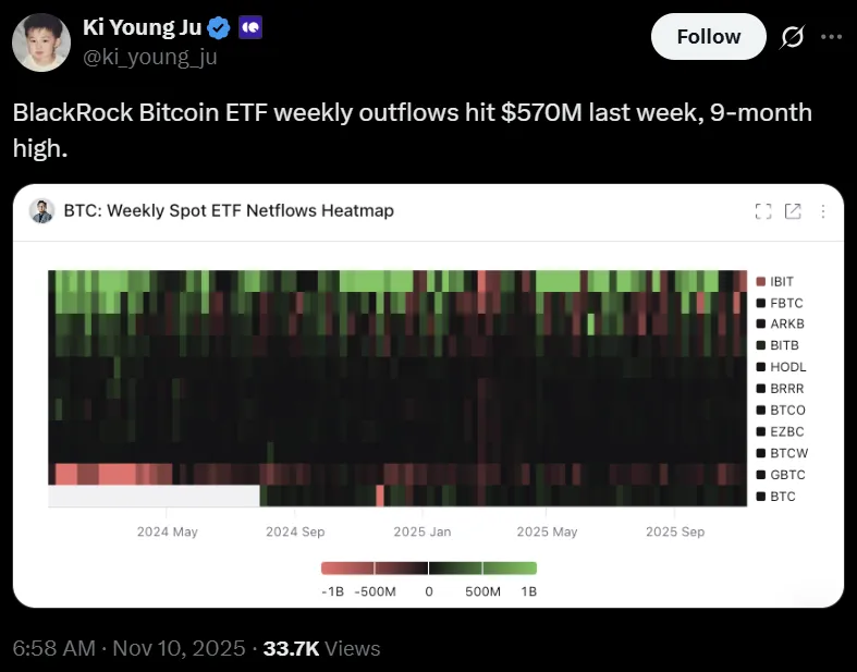 比特币面临机构资金流出风险，市场疲劳加剧