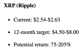 claude AI crypto report