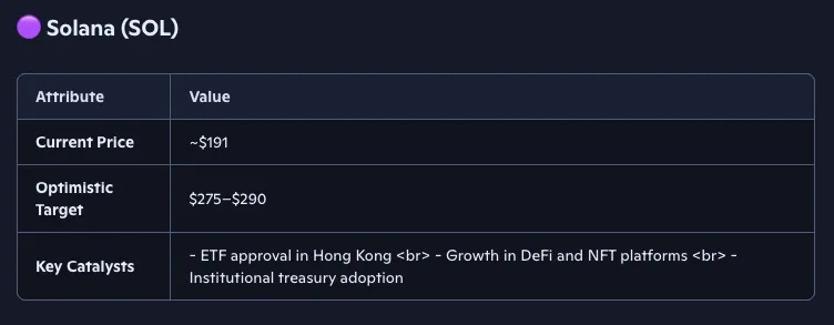 微软CopilotAI预测2025年10月SOL、XRP和BNB价格走势