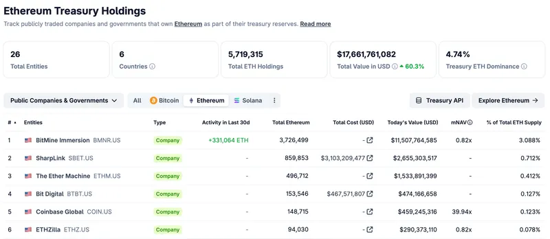 ETHZilla收购Karus股份，布局链上汽车贷款代币化市场