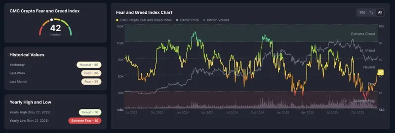 crypto's fear and greed index