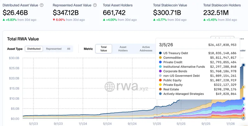 Coinbase, 克拉肯交易所, NYSE, Nasdaq, Stocks, Tokenization, RWA Tokenization