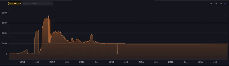 Mt.Gox偿付再延至2026年，债权人仍待解困