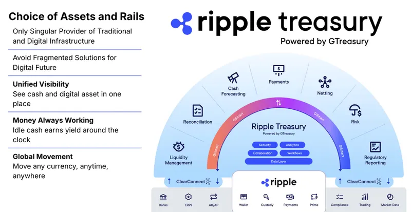 Ripple, Stocks, Stablecoin, DTCC, Tokenization, RWA Tokenization