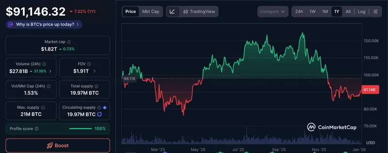 Cryptocurrencies, Market Analysis