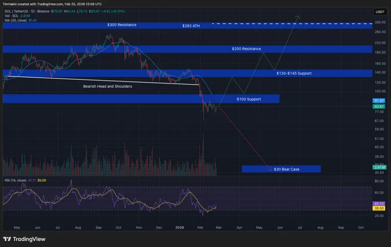 加密货币价格预测:XRP、Solana、比特币