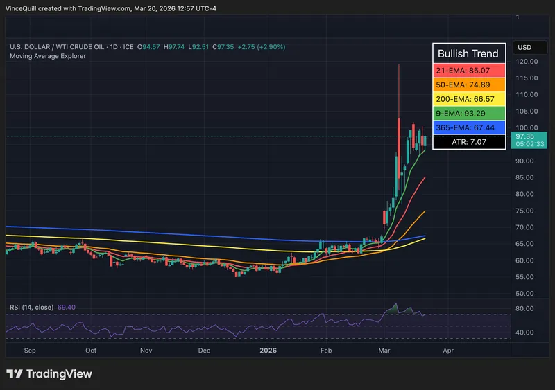 伊朗,恶性通胀,美国,通胀,利率,石油和天然气