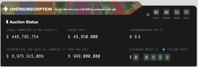MegaETH代币首发拍卖超额认购4.5亿美元