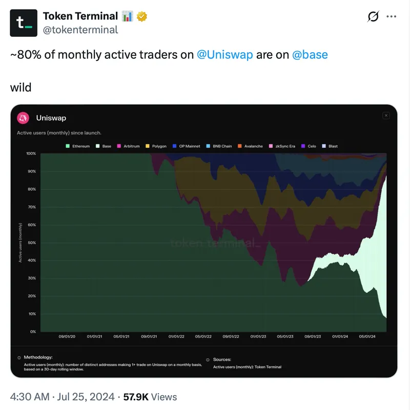 Coinbase, Cryptocurrency Exchange, Uniswap, OKX