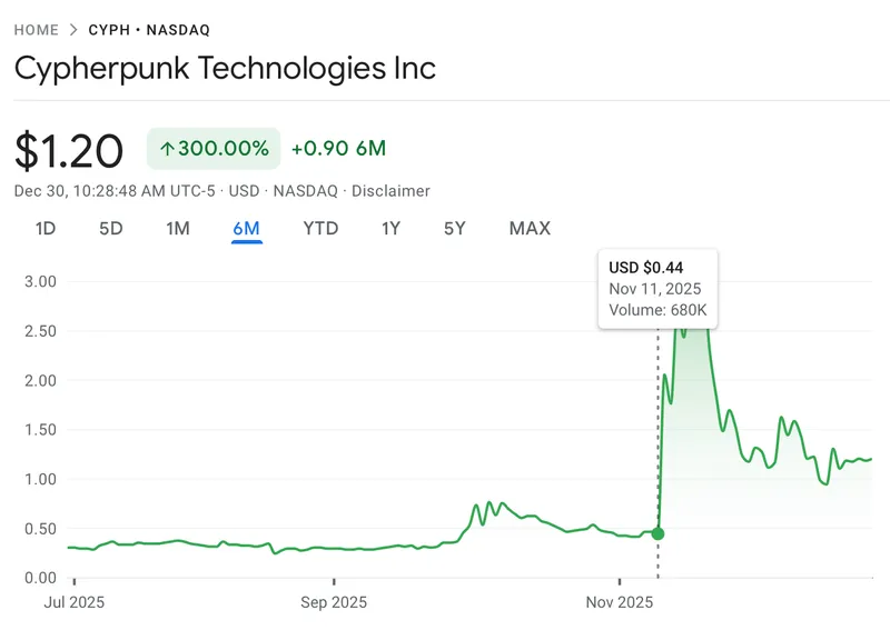 Privacy, Arthur Hayes, Zcash