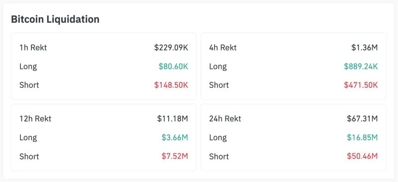 比特币暴涨299%引发清算失衡，Saylor呼吁“保持冷静”