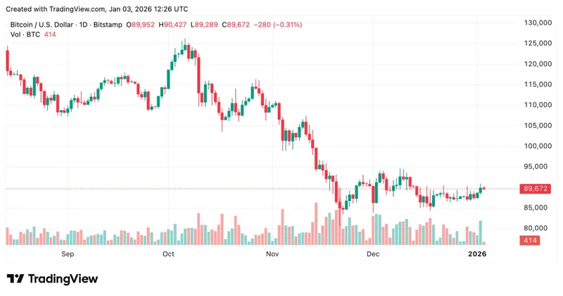 Santiment Bitcoin FOMO - bitcoin price chart