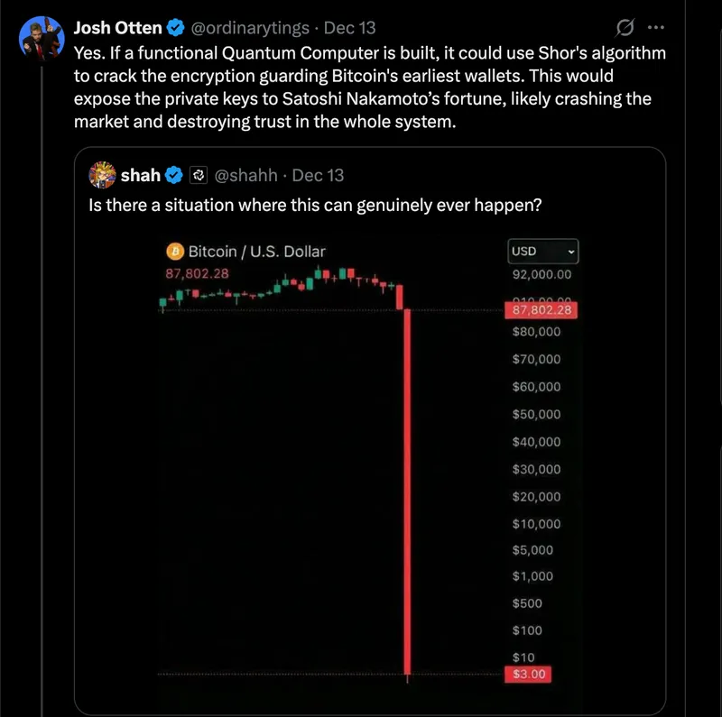 量子黑客威胁下比特币OG准备抄底中本聪囤币