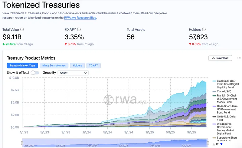 Amundi首推代币化欧元货币市场基金，简化投资流程
