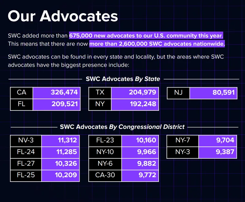 加密货币，法律，政治，国会