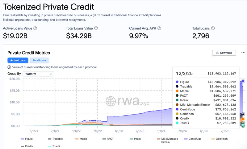 BlackRock, Tokenization, RWA Tokenization
