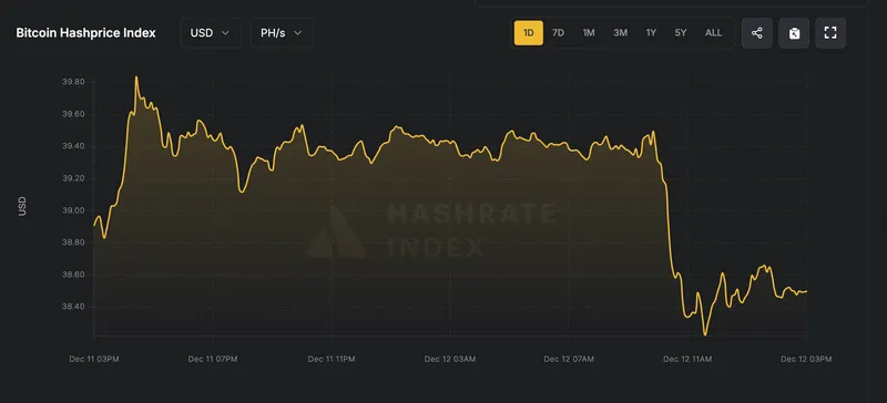 Mining, Bitcoin Mining, Energy