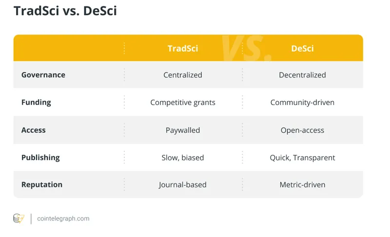 区块链与加密金库助力生物医药科研融资创新