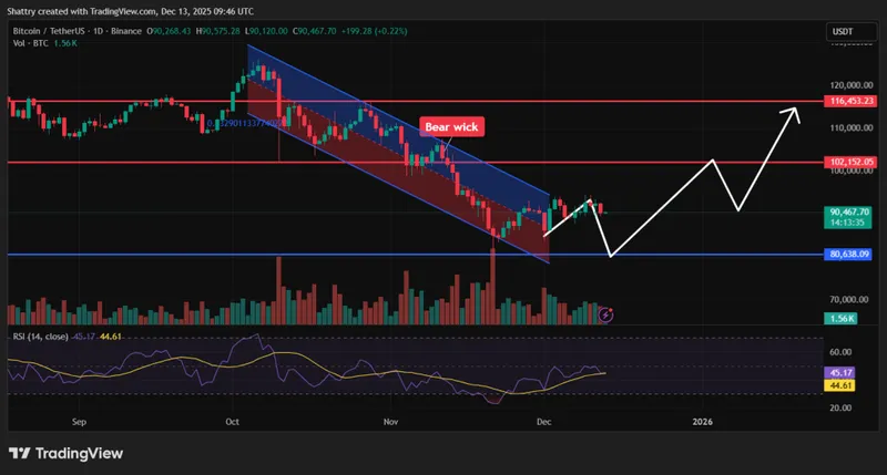 比特币价格预测 - 比特币价格图表