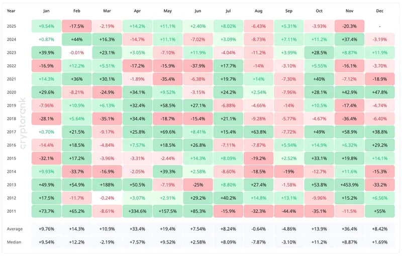 XRP在12月潜力更大，市场表现或超越比特币