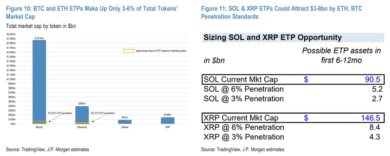 SEC, Solana, Staking, ETF