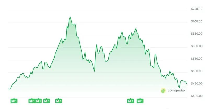 ArthurHayes建议Zcash持有者提币自托管以保护隐私资产