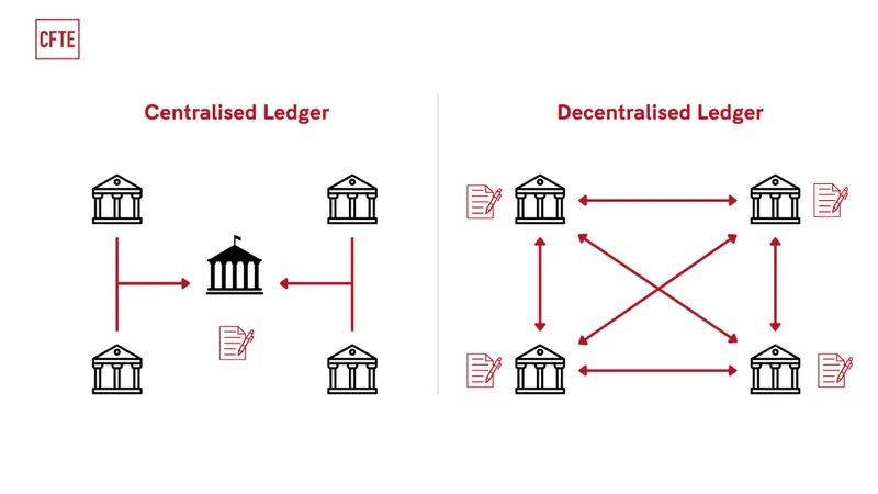 美国银行的加密交易 - 中心化与去中心化账本
