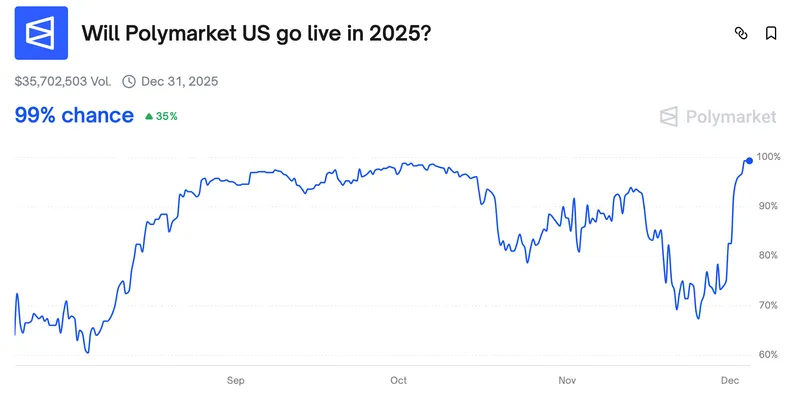 United States, Polygon, Polymarket, Kalshi, Prediction Markets