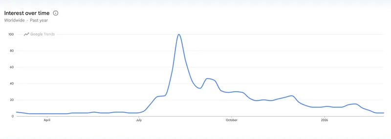 Cryptocurrencies, Markets, Altcoin Watch