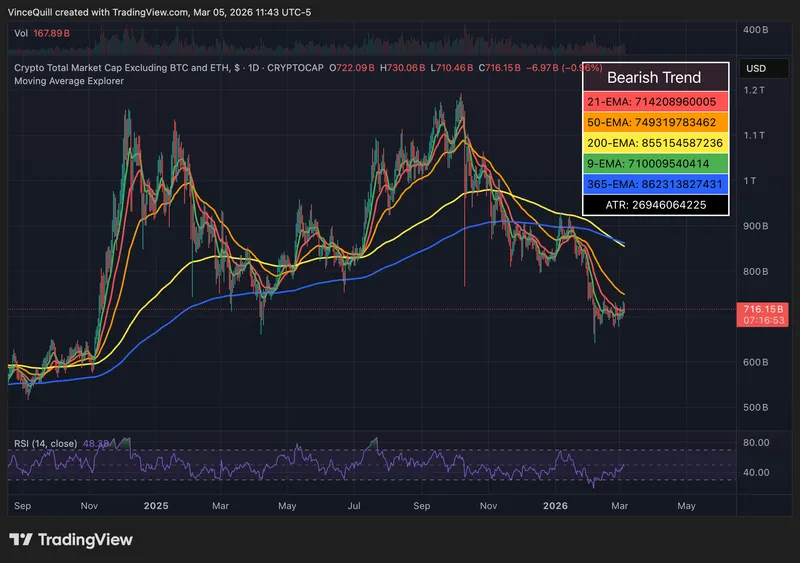 Cryptocurrencies, Markets, Altcoin Watch