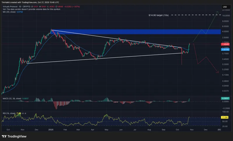 bullish crypto virtuals 