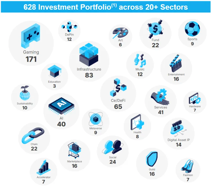 Animoca计划与Currenc反向并购争取2026年纳斯达克上市