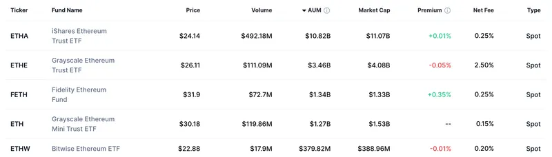 Ethereum, Grayscale, Staking, Ethereum ETF, BlackRock, ETF