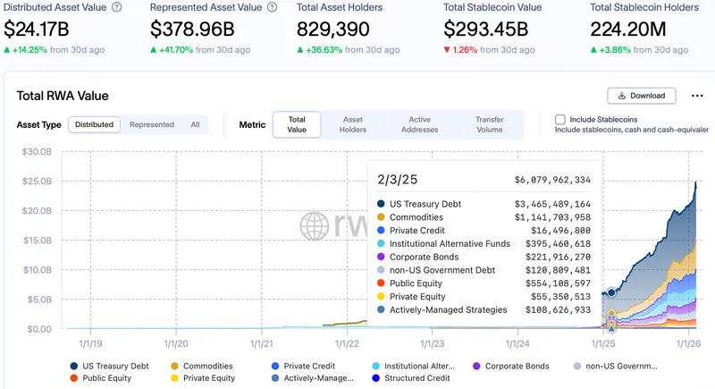 Tokenization, RWA Tokenization