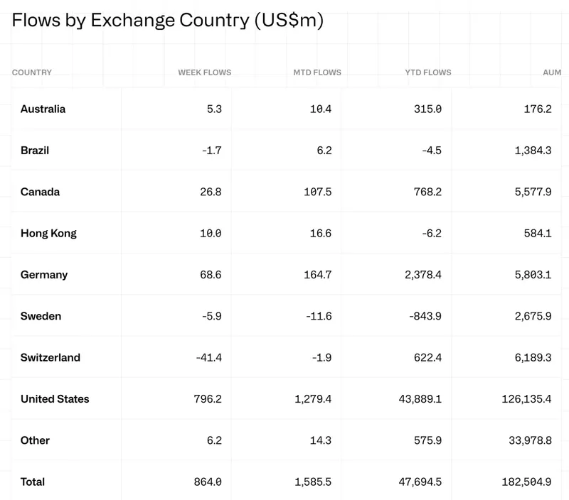 XRP, CoinShares, Solana, VanEck
