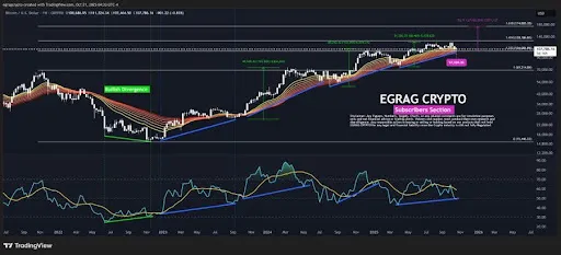 比特币周线RSI走强多头死守107000美元关键支撑