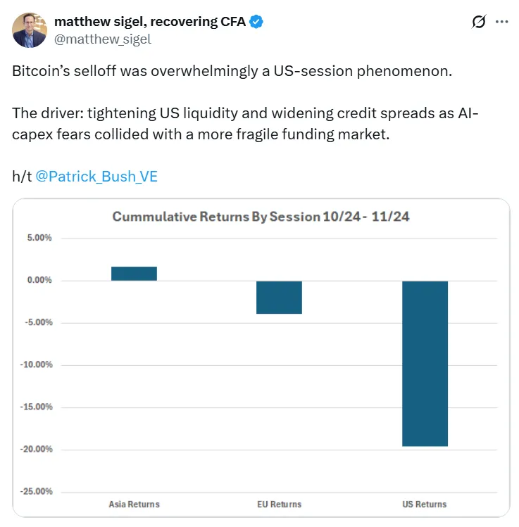 比特币波动性引发华尔街新手恐慌，长期持有者却不以为然